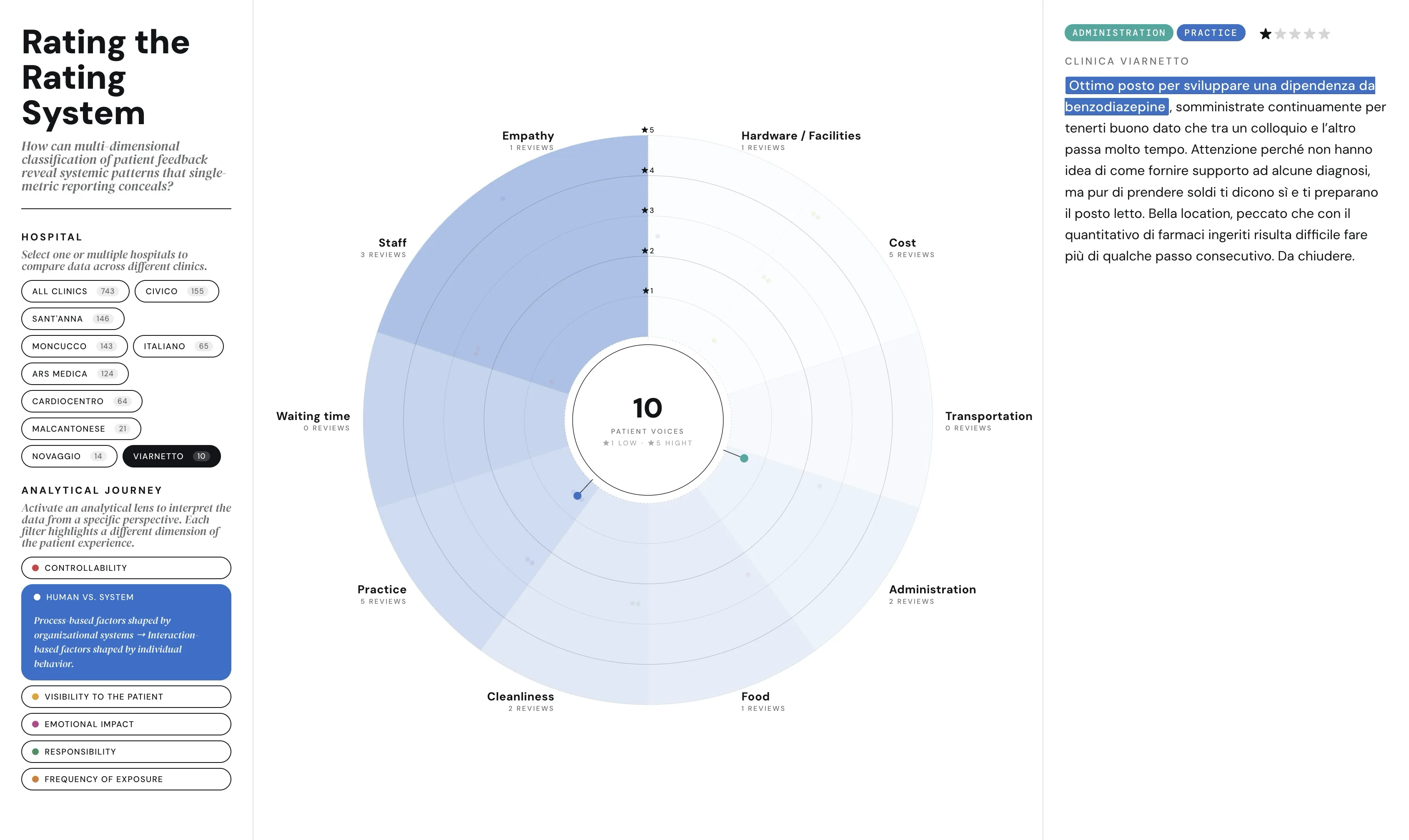 Rating the Rating System image